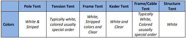 Tent Color Chart
