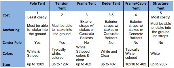 Tent Rental Price